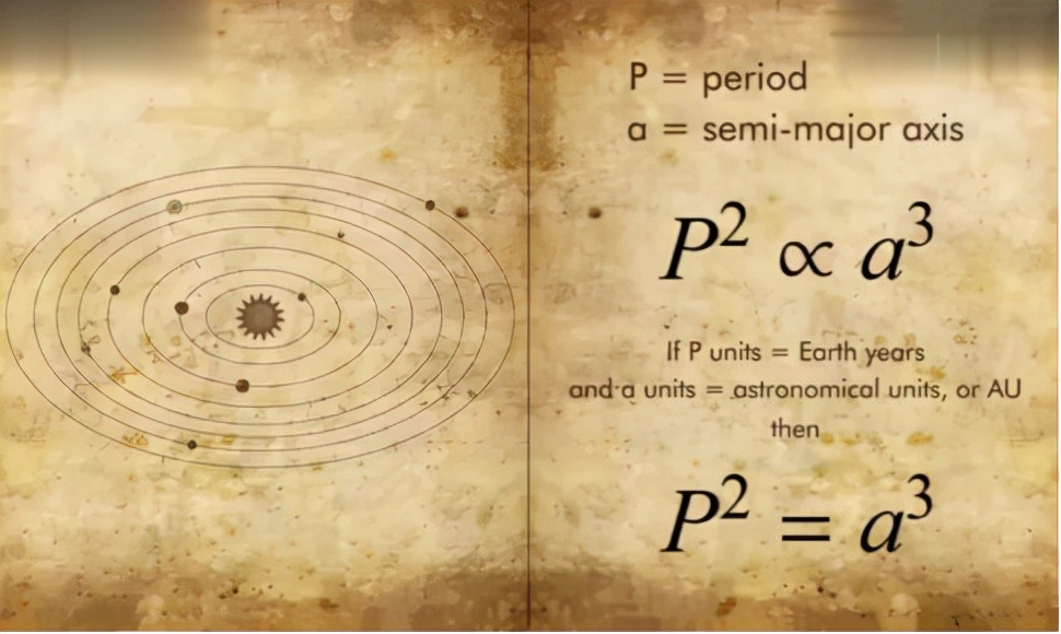 高中物理面试开普勒三大定律,乐乐课堂高中物理开普勒三大定律