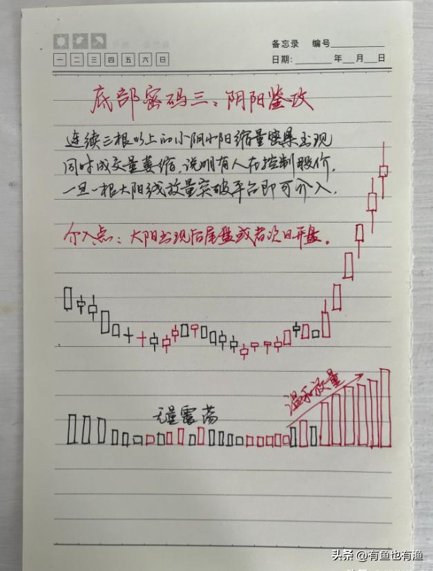 a股炒股用什么,炒股必学回踩买入法