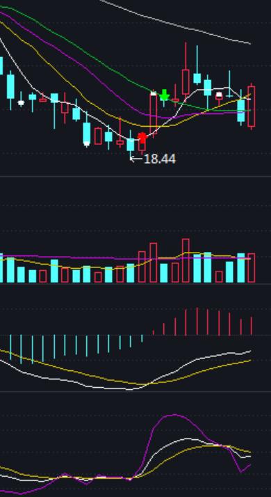 如何盯盘股票池,优质大盘股该怎么操作