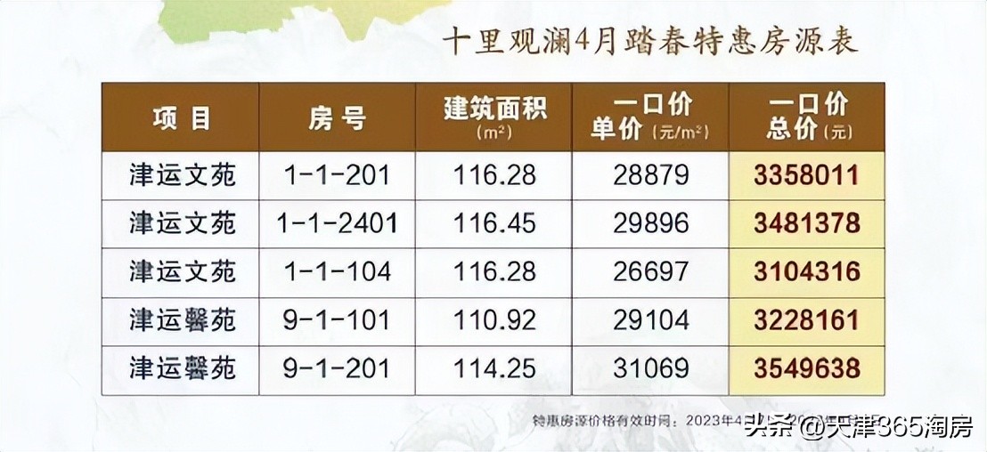 河景叠拼一套多少钱,主城区河景叠拼别墅