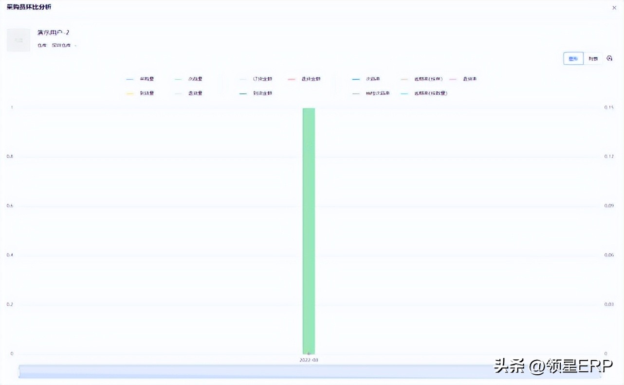 浜氶┈閫婅法澧僥rp鏌ョ湅涔板娑堟伅,浜氶┈閫奺rp鐢虫姤