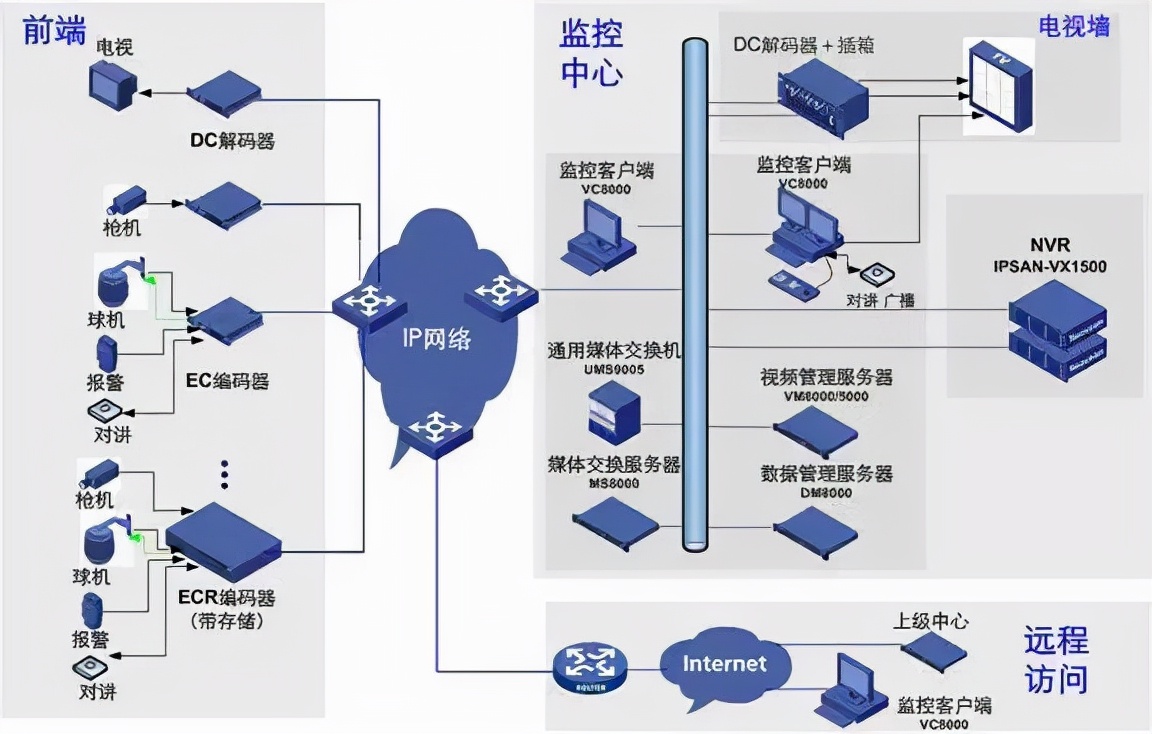 监控不通电维修常见故障,视频监控系统和常见故障排除详解