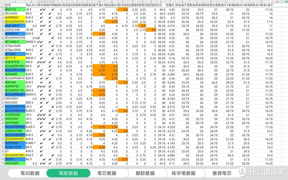 中性笔学生专用笔速干测评,书写流畅的中性笔评测