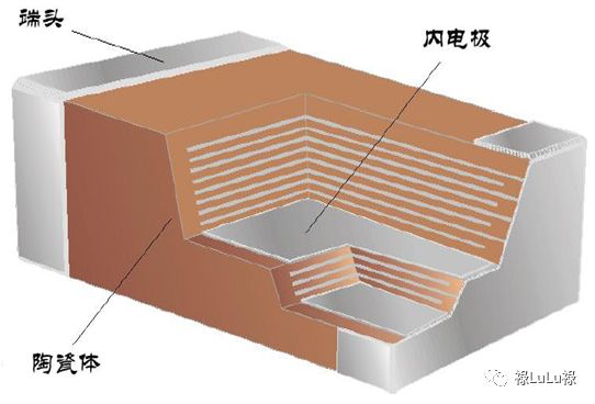 mlcc贴片电容回收价格,mlcc贴片电容厂家
