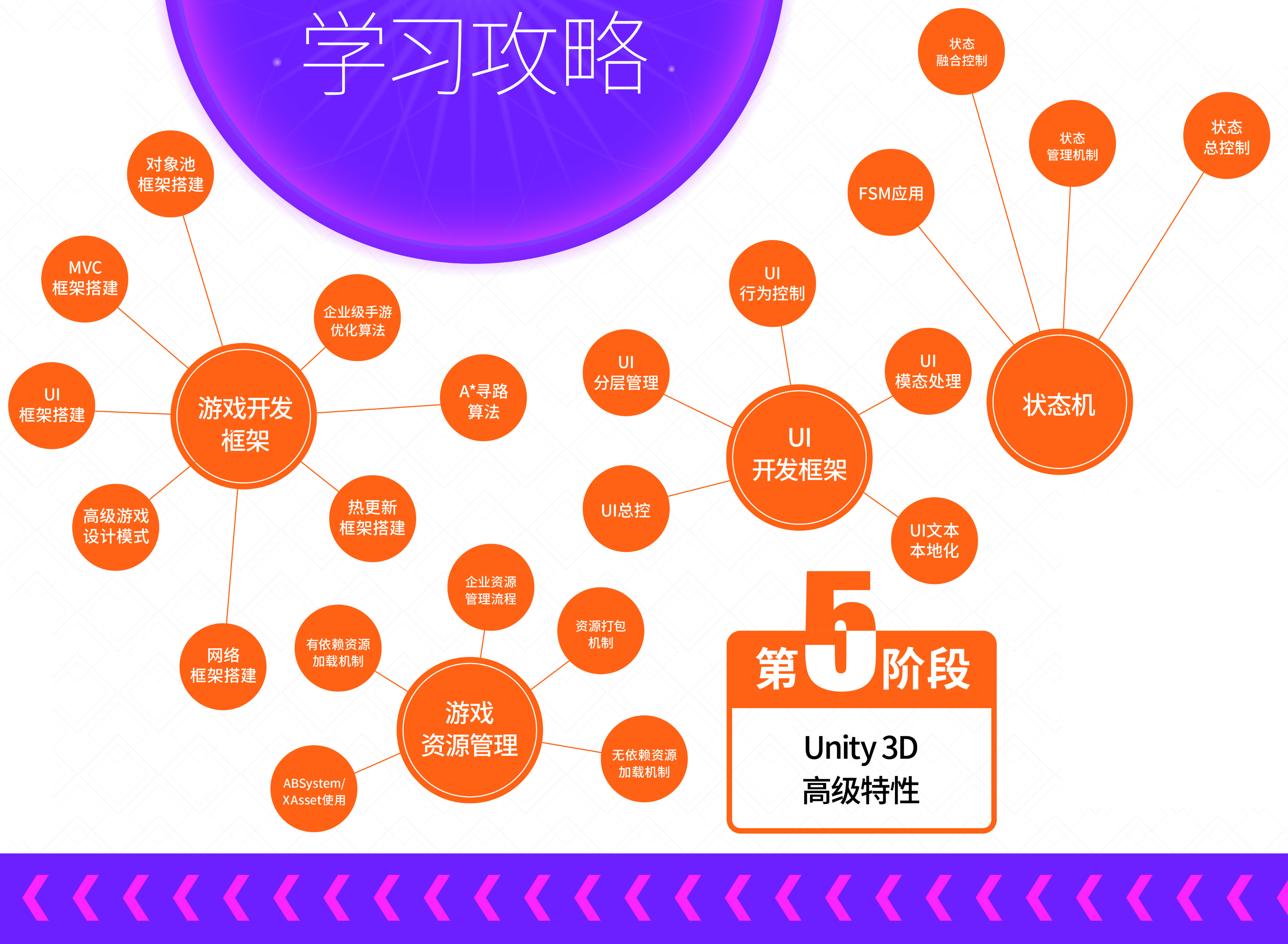 如何开发app游戏,游戏开发需要学习些什么