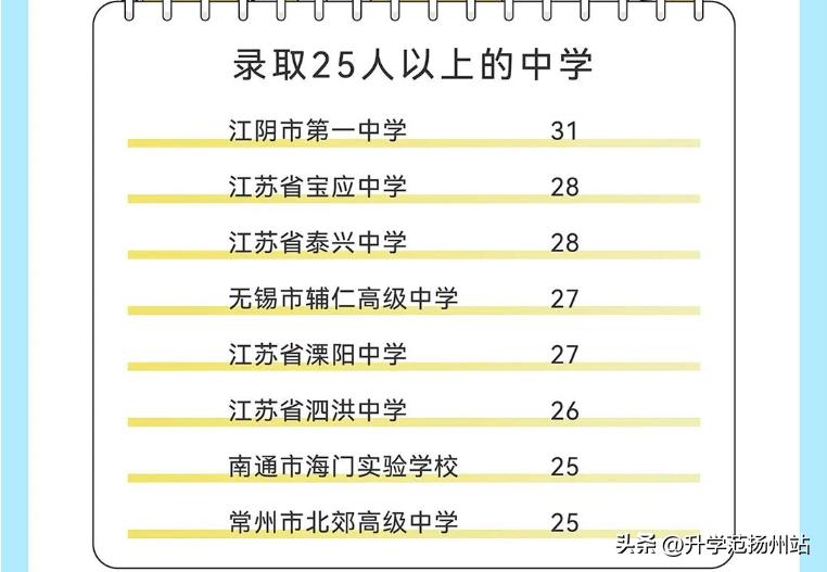 江苏各市高校在校学生数排名,江苏各地市的高校数量排名