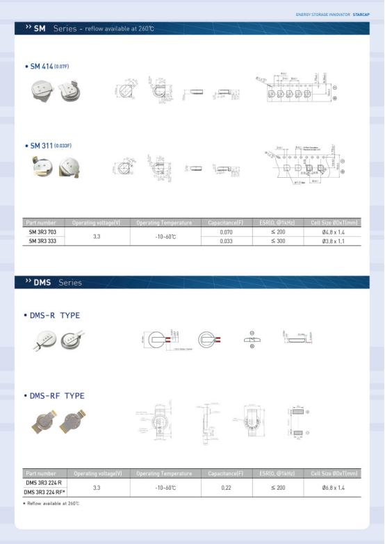 法拉薄膜电容详细介绍,法拉电容普通电容区别