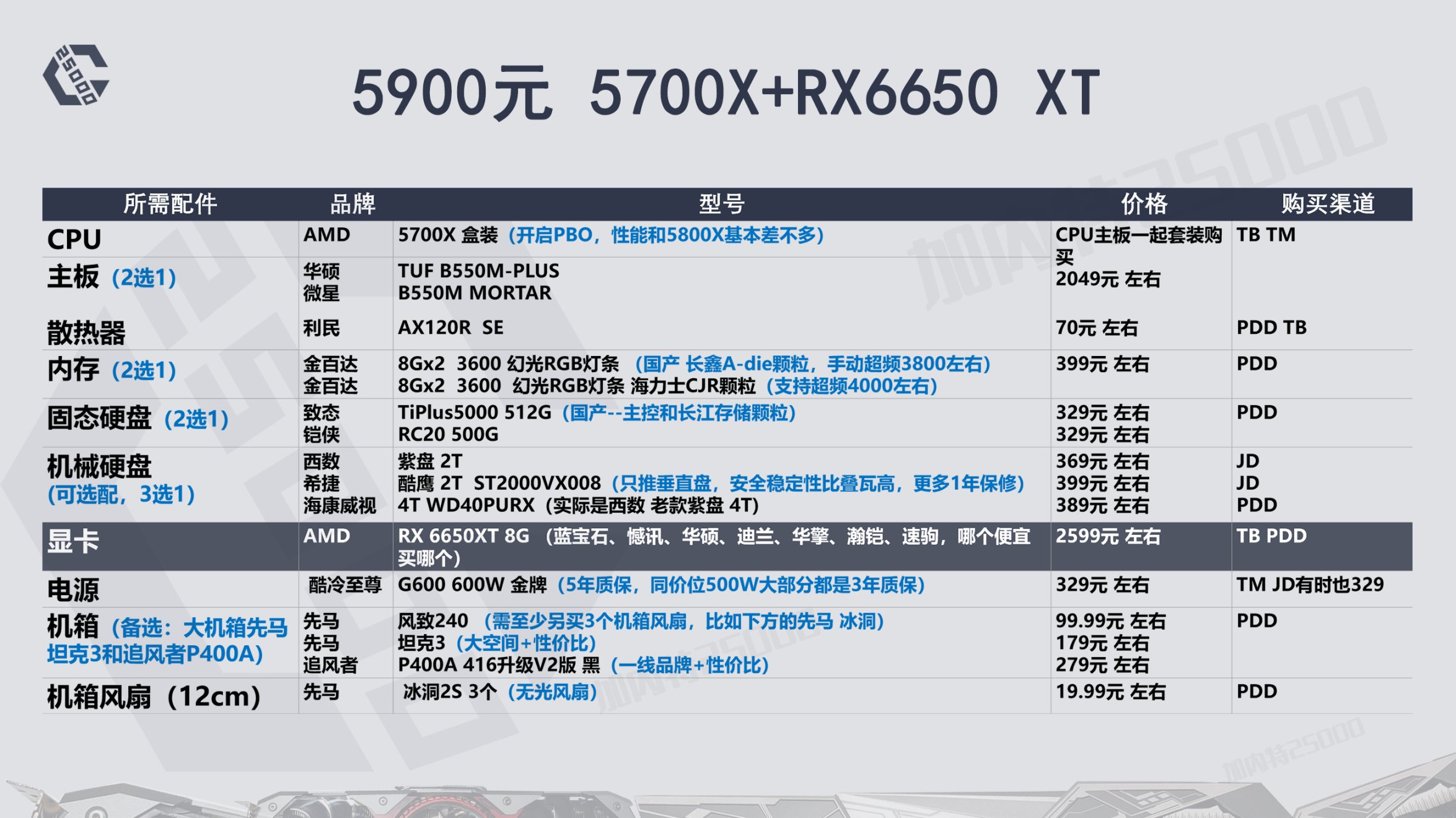 22年8月推荐游戏,23年12月装机配置推荐