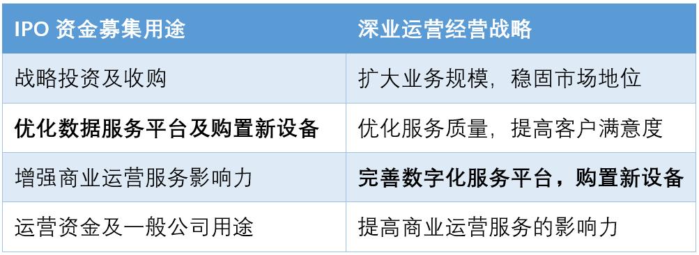 “城市及产业园服务”收入占比超40%,深业运营递交招股书