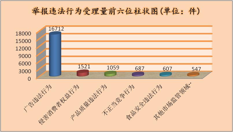 12315消费维权工作开展情况及成效,12315消费维权调研报告