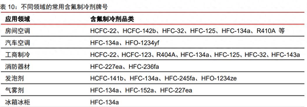 巨化股份氟化钠,氟化工迎来巨大利好