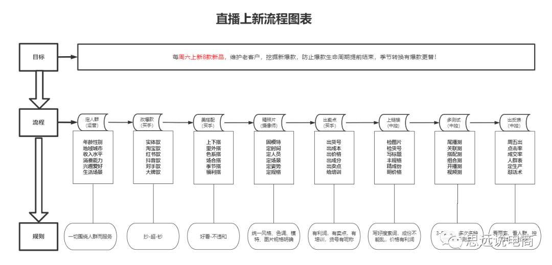 抖音电商直播运营全部教程,抖音直播电商运营入门教学