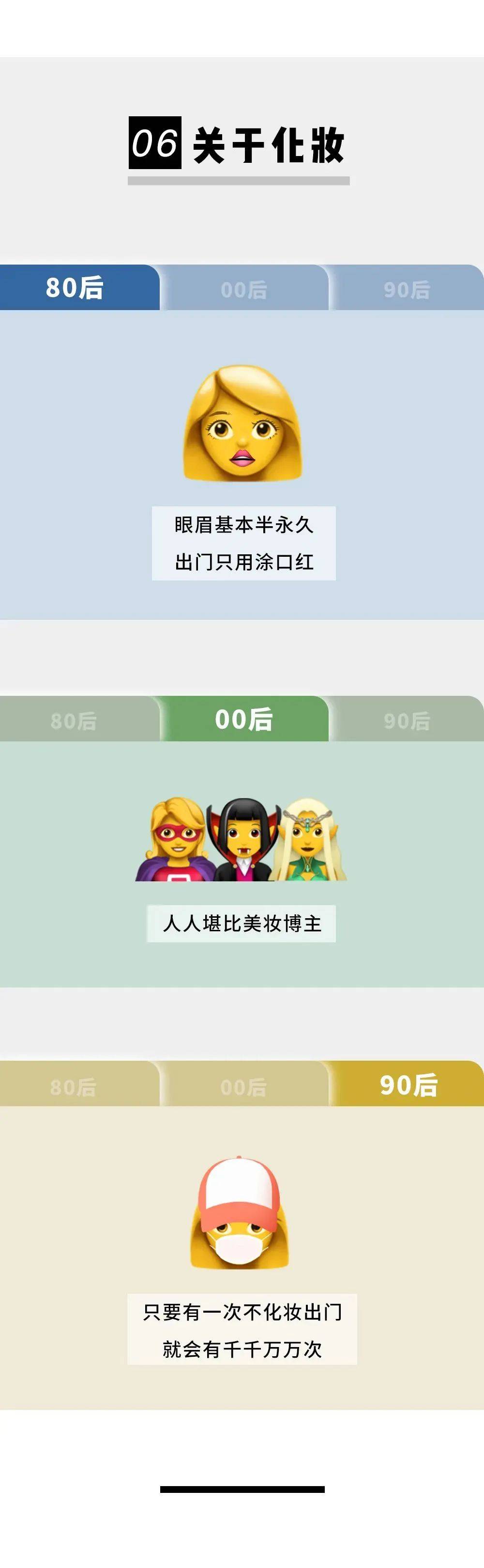 80后90后00后各个年龄对比,全国80后90后00后对比图