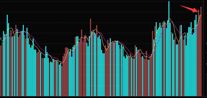 创业板暴涨的时机,创业板发出破局信号