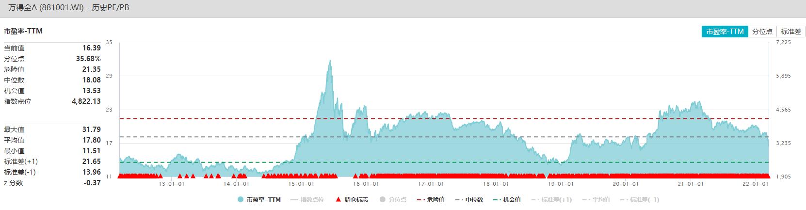 中概股“血腥三日”：市值蒸发6400亿谁引发了踩踏狂潮？