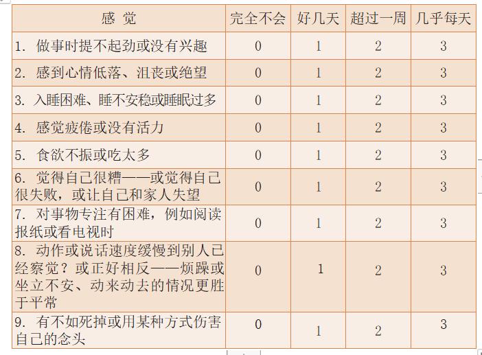 发现自己新冠阳性了怎么办,突然发现自己阳了怎么办
