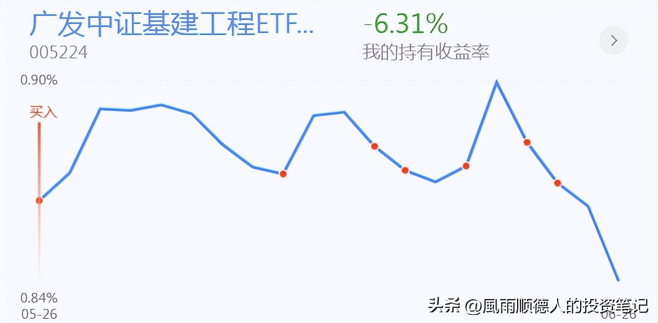 恒生科技etf大跌还值得入手吗,恒生科技etf短线操作看什么指标