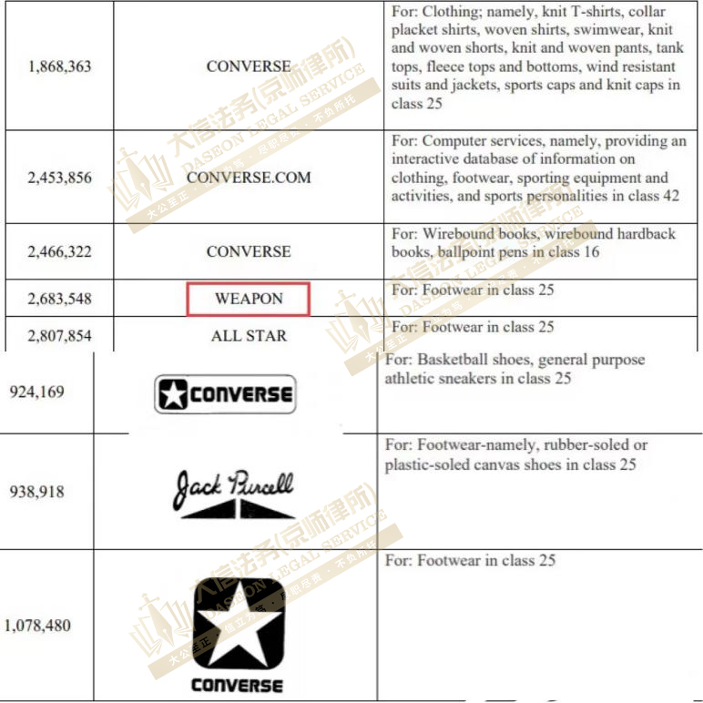 跨境侵权案例：Converse匡威BIGFOOT大脚怪卡车商标和窗帘夹专利
