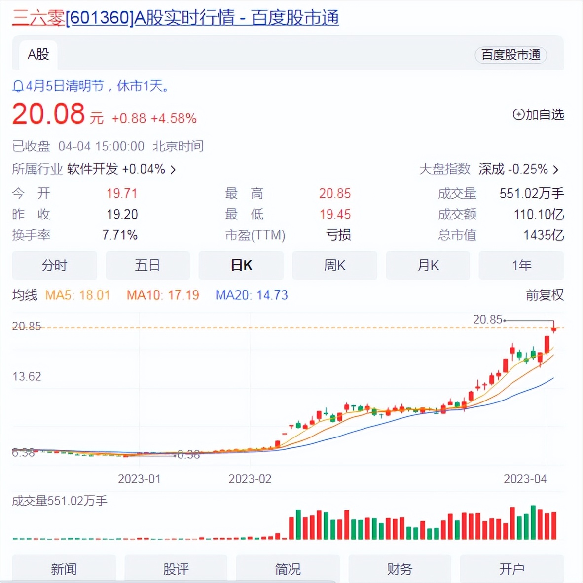 徐翔传奇从3万到200亿,徐翔是怎样从100万翻身