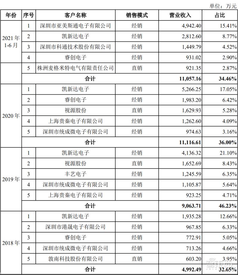 充电桩核心龙头企业,充电桩上游核心上市公司