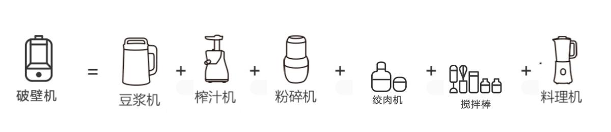 2023口碑最好的破壁机是哪款,如何挑选一款好的破壁机