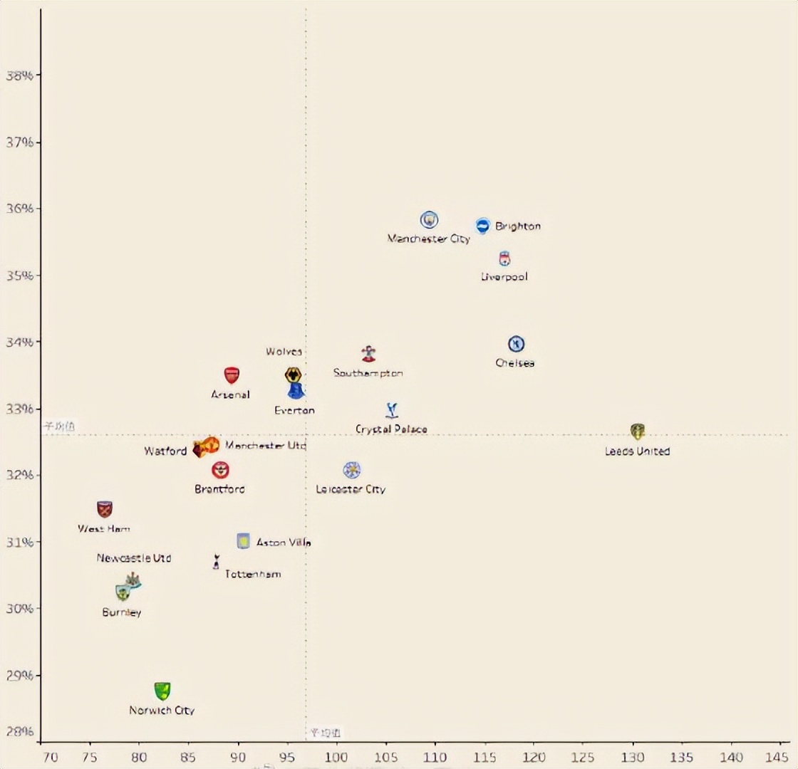 “就要德容”的背后，是滕哈格对曼联“反压迫”短板下的猛药
