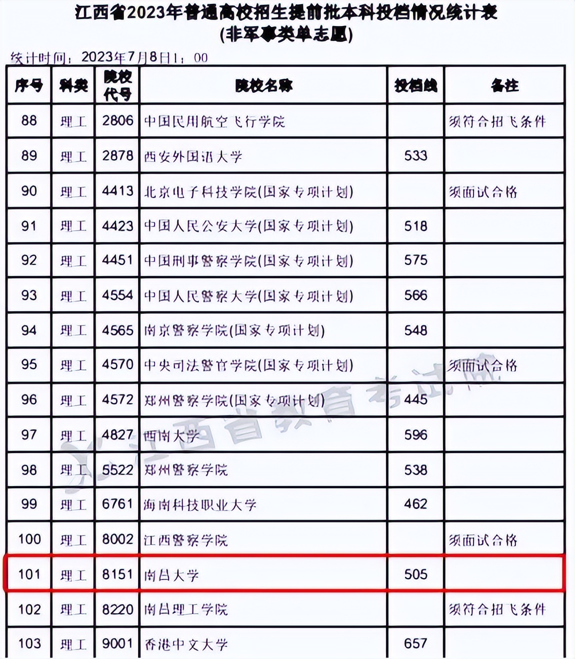 甘肃考生能报的军警类学校有哪些,提前批公安军警类院校