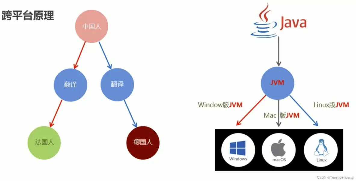信狮教育java概述,java程序员概述