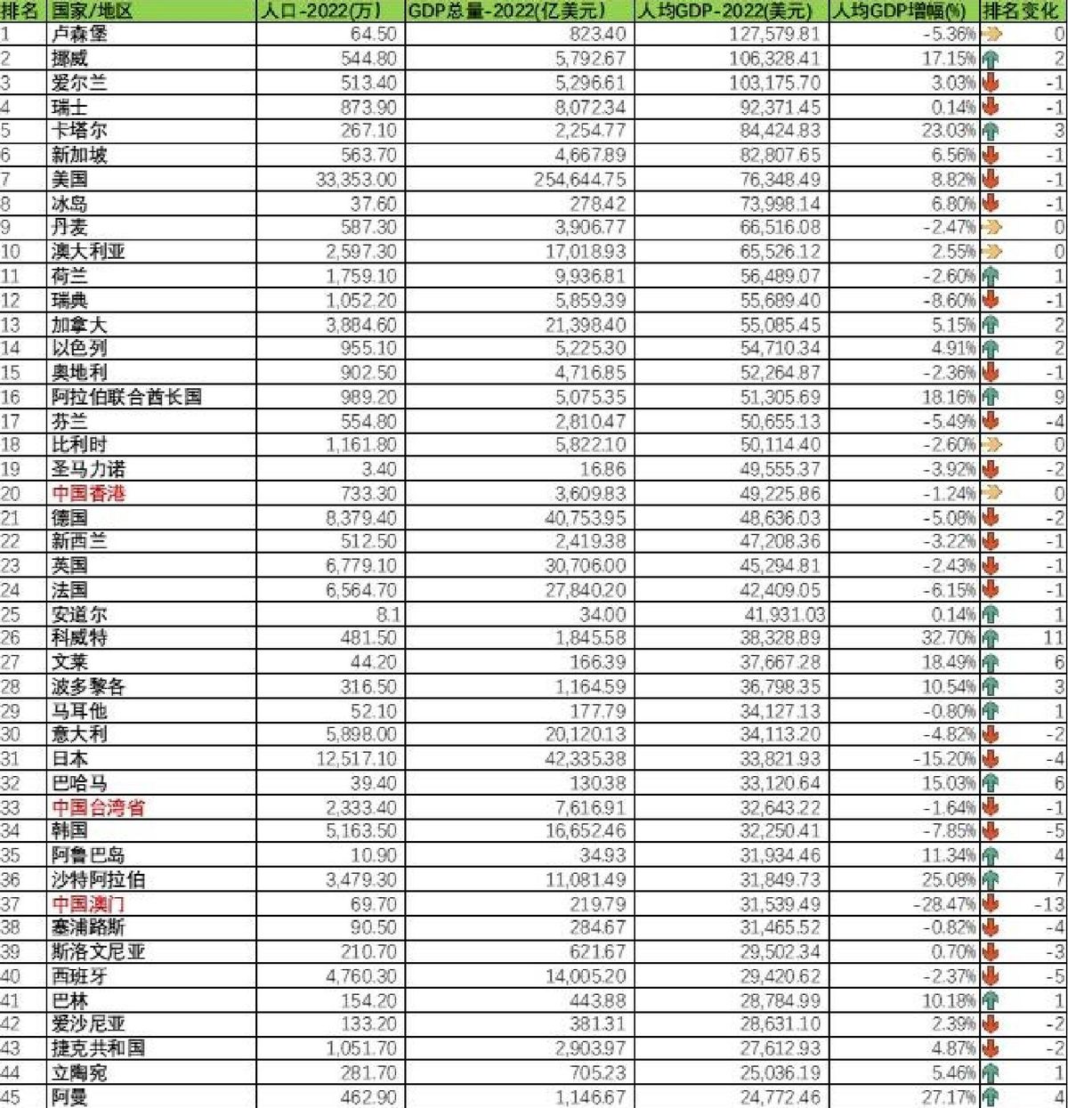 世界上最孤独的国家有多孤独？节假日商铺全关，却令无数人向往
