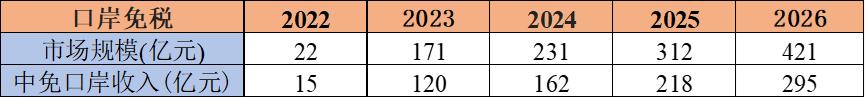 中国中免2020一季度季报,中国中免2023一季报预测