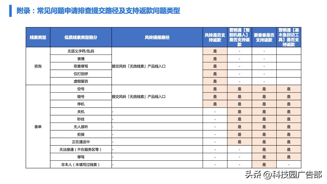 百度广告精准推广,百度打广告具体怎么做才能效果好