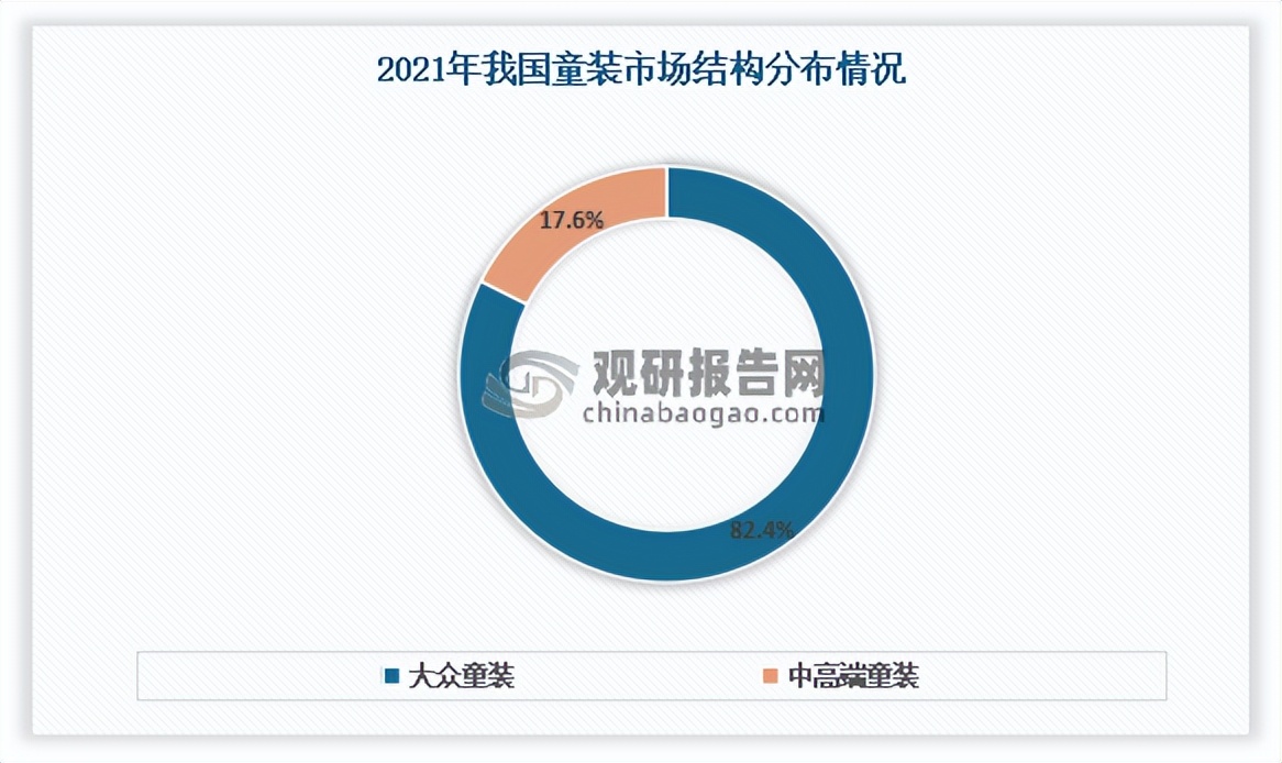 2023童装行业的前景与出路,童装行业前景分析报告