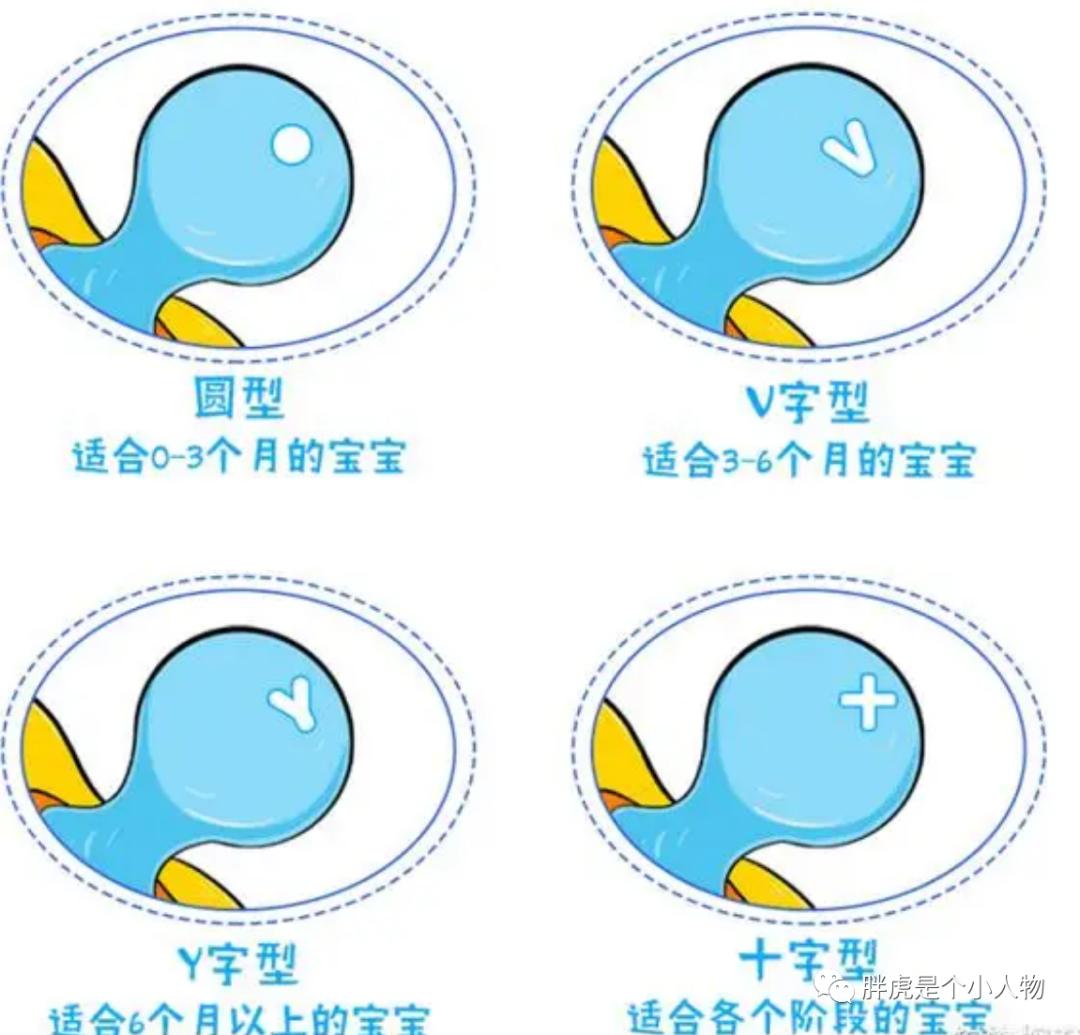 宝宝怎么挑选合适的奶嘴呢？