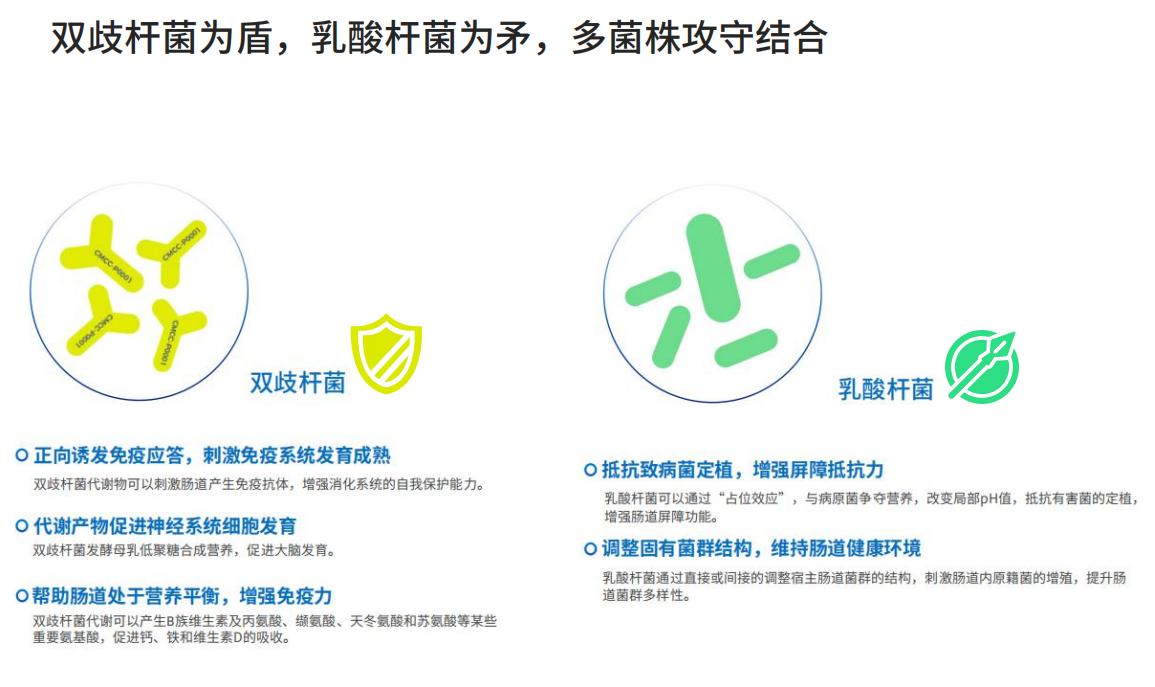 上药信谊益生菌p1000,上药信谊h5益生菌副作用