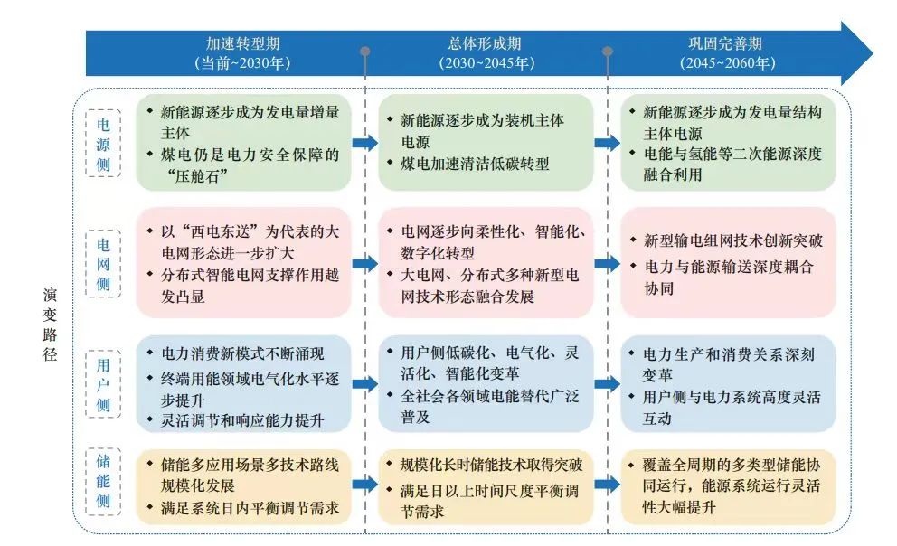 世界供电能源发展方向,电力能源革命重塑全球经济格局