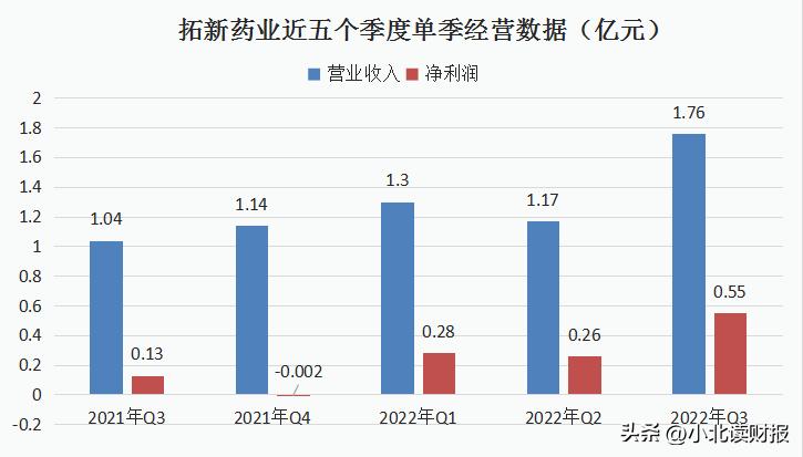君实生物新冠特效药什么时间上市,君实生物新冠口服药