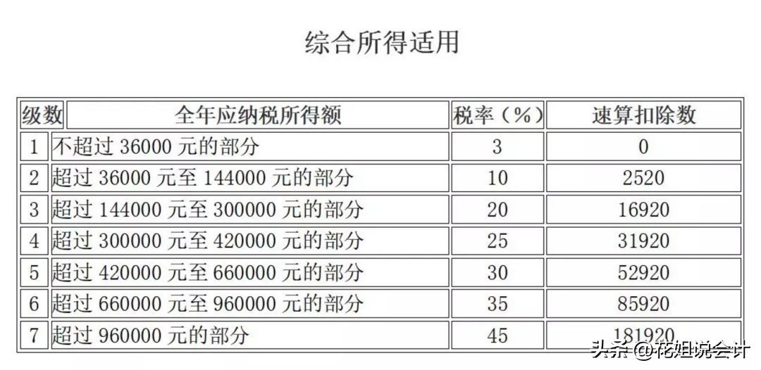 一文读懂税务筹划怎么处理,佣金税务处理方法