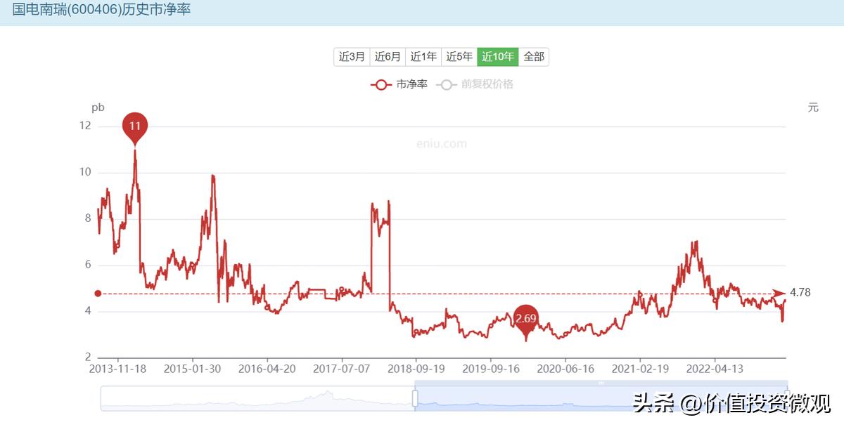 国电南瑞价格表,国电南瑞品牌价值
