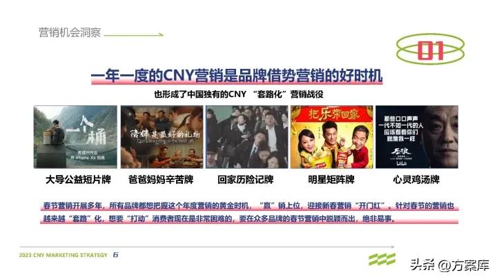 馋力觉醒：2023馋嘴猴食品CNY营销整合方案