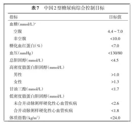 糖尿病药物控制指标,判断糖尿病控制较好的指标是