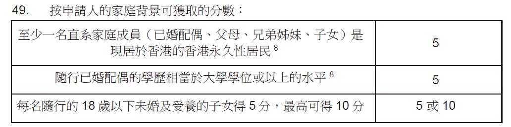 香港受养人身份申请流程,受养人申请攻略