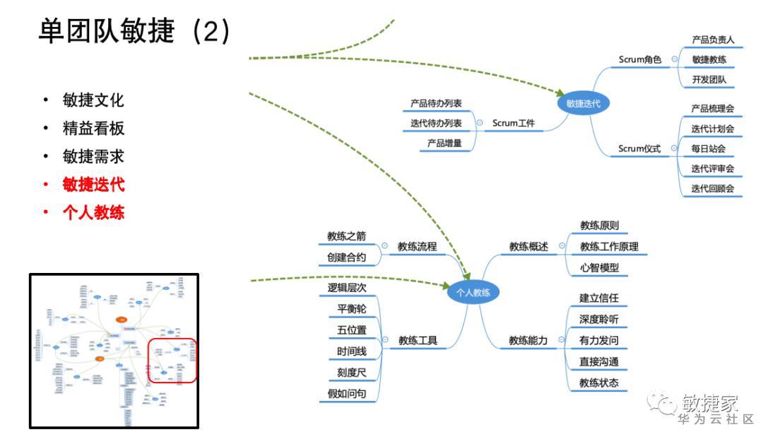 敏捷转型scrum,敏捷转型最大的障碍