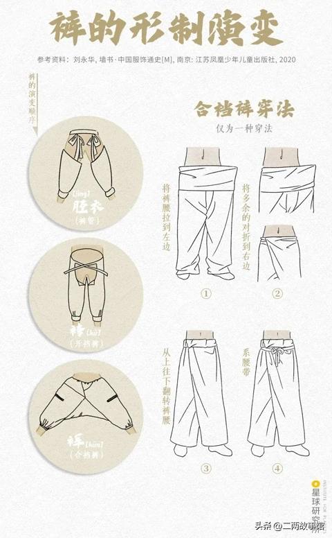 中国传统服饰的演变科普,中国服饰从古至今的演变过程