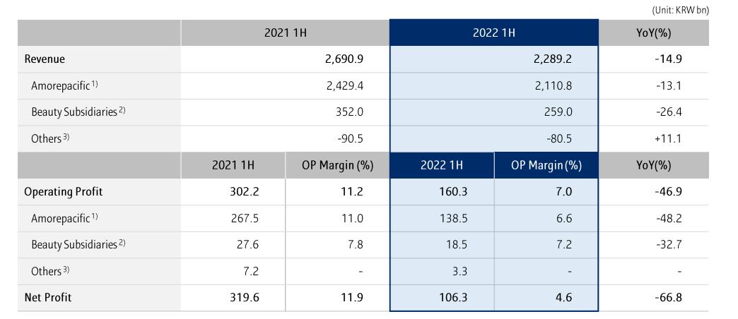 爱茉莉美妆板块,爱茉莉海外购