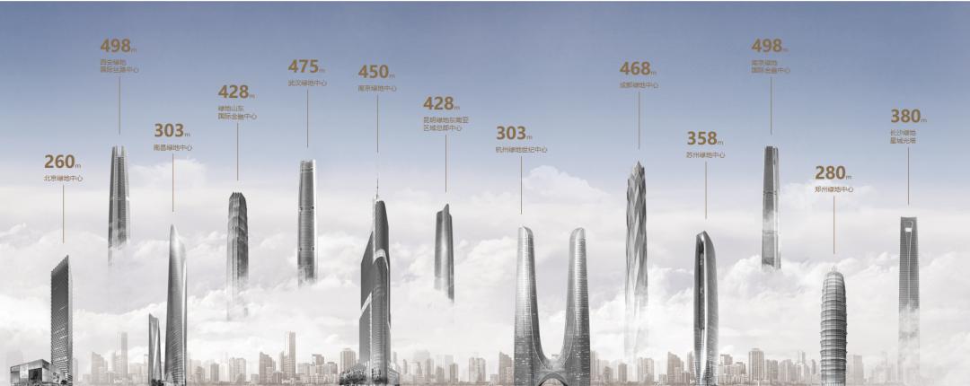 全国top30上市房企排名,上海十大房企