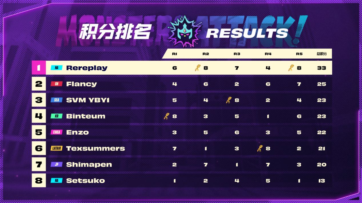 toc三连冠吃鸡,toc二费阵容吃鸡