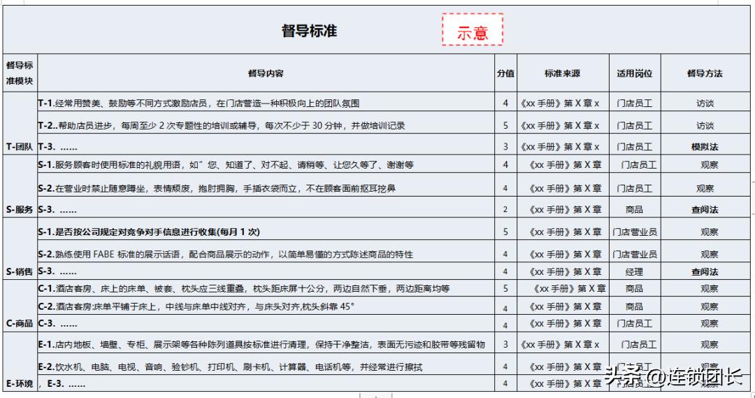 最精准的督导方法,三种督导方式技巧及过程