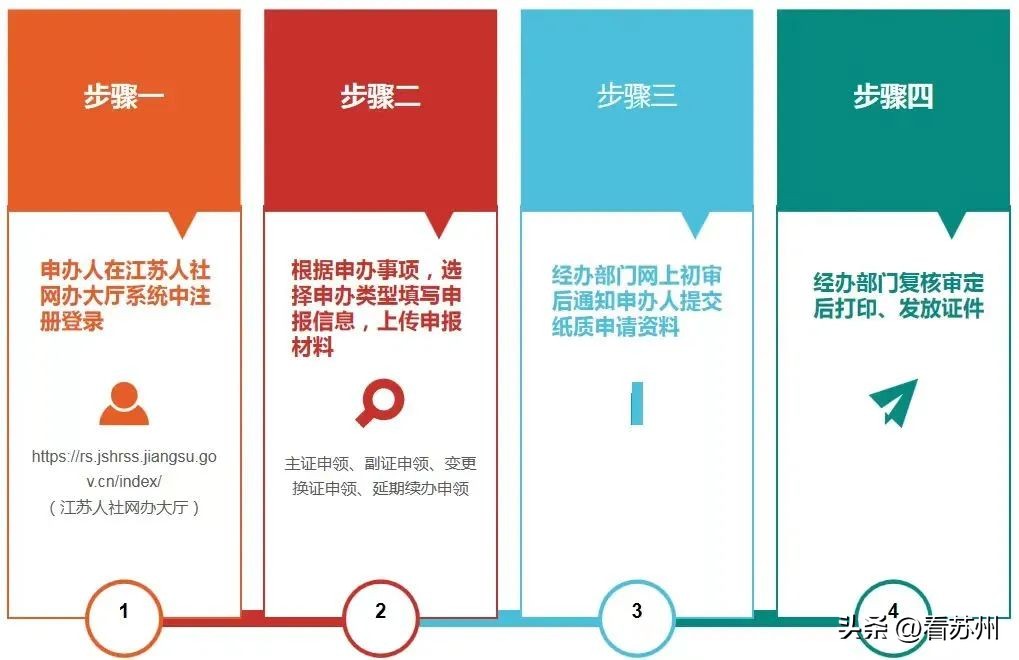 昆山孩子居住证办理材料及流程,昆山居住证每年都要刷一次吗