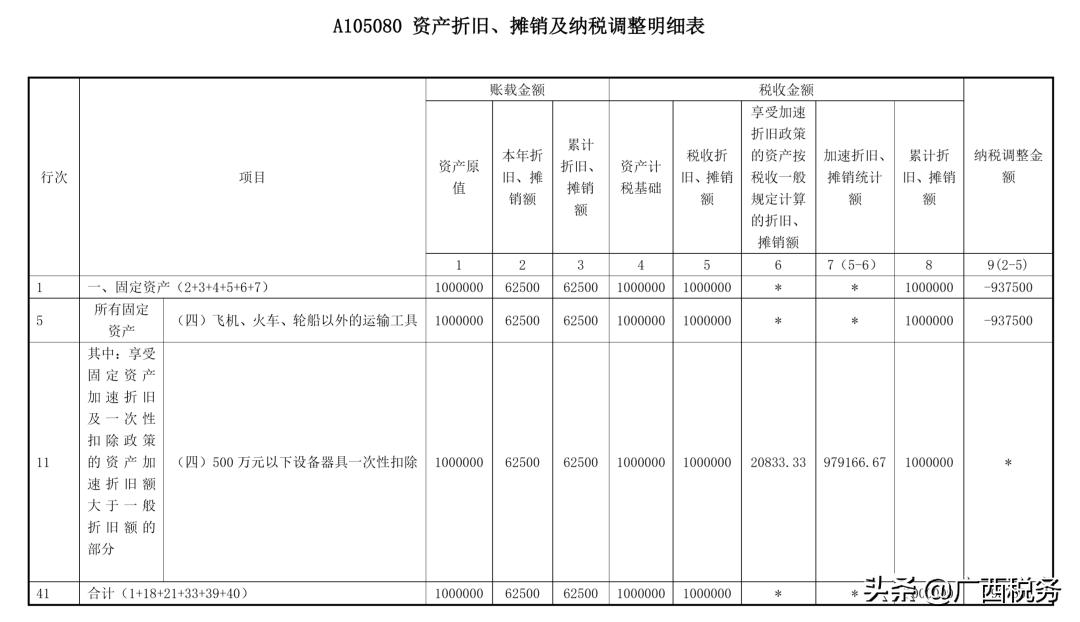固定资产折旧税前扣除和税务处理,计提的固定资产折旧能否税前扣除