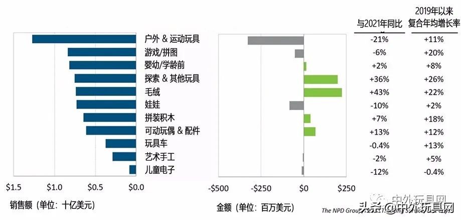 美国市场流行的玩具,美国市场最受欢迎的玩具品牌top30